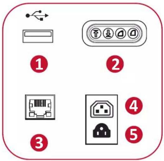 VIEWSONIC VB-STND-008 - Ports et commandes d'E/S - 1