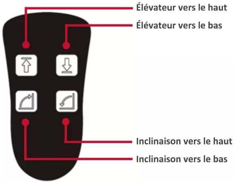 Élévateur vers le haut Élévateur vers le bas Inclinaison vers le haut Inclinaison vers le bas