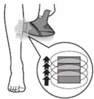 Diagram illustrating foot massage technique with magnified view of stress distribution on a device