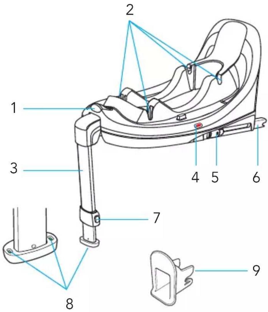 Foppapedretti Tech i-Size - КОМПОНЕНТЫ АВТОКРЕСЛА - 1