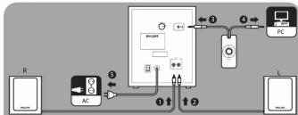 PHILIPS SPA2310 - Entsorgung - 5