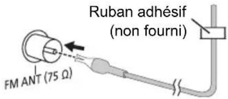 FM ANT (75 Ω) Ruban adhésif (non fourni)
