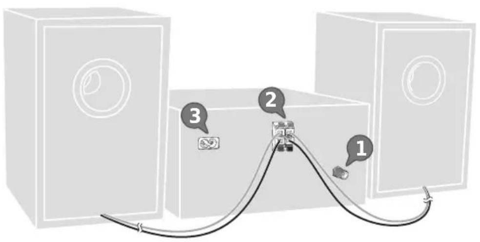 PANASONIC SC-PM700 - Raccordements - 1