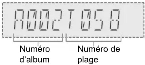 7002 T 7058 Numéro d'album Numéro de plage