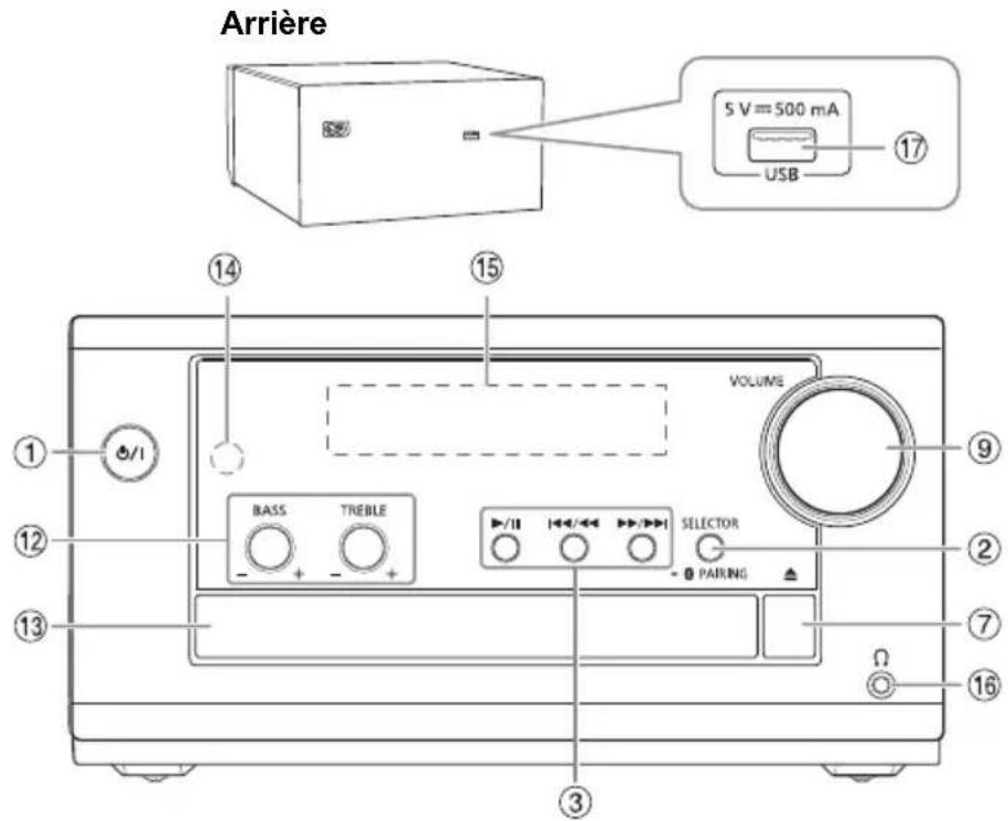 Arrière 5 V=500 mA USB ⑰ ⑱ ⑲ ⑳ ⑪ ⑫ ⑬ ⑭ VOLUME BASS TREBLE SELECTOR PAIRING ① ② ③ ④ ⑤ ⑥ ⑦ ⑧ ⑨ ⑩ ⑪ ⑫