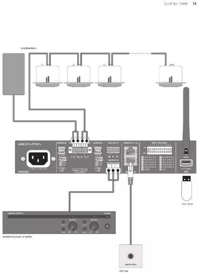Lab Gruppen CPA2402 - CPA Series Hook-up - 1