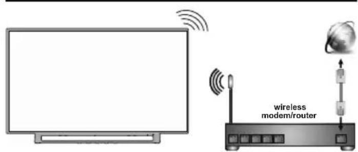 JVC LT-50VAQ8135 - Wired Wireless - 2