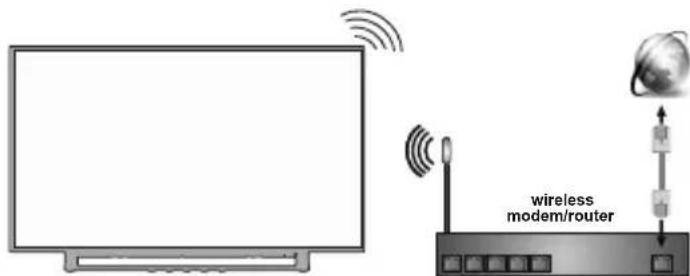 JVC LT-50VAQ8135 - Com fios Sem fios - 2