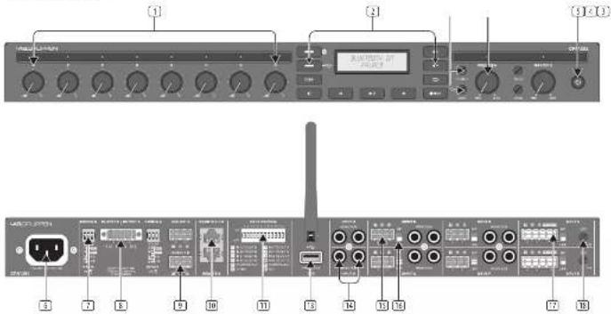 Lab Gruppen CPA2401 - CPA Series Controls - 1