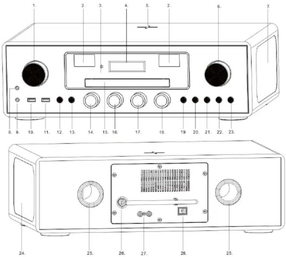 LENCO DAR-081 - Description des composants - 1