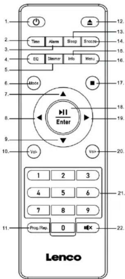 1. 2. 3. 4. 5. 6. 7. 8. 9. 10. Vol- 11. Prog./Resp. Enter 20. 21. 22. Lenco Time Alarm Sleep Snooze EQ Dimmer Info Menu 12. 13. 14. 15. 16. 17. 18. 19. 20. 3 4 5 6 7 8 9 0 x