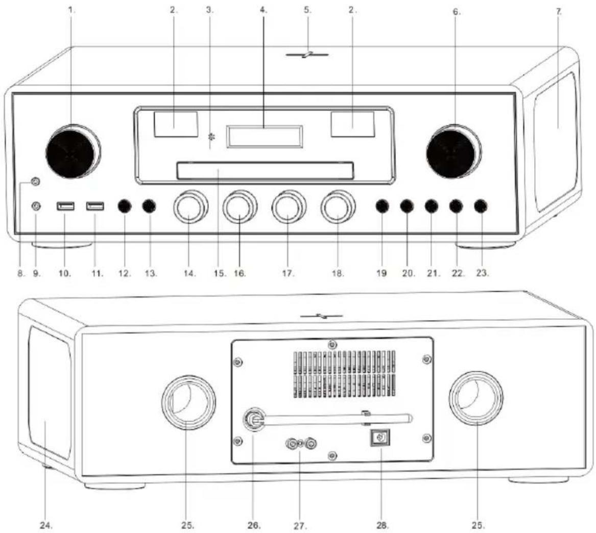 Technical diagram of a device front panel with numbered labels pointing to various ports and buttons.