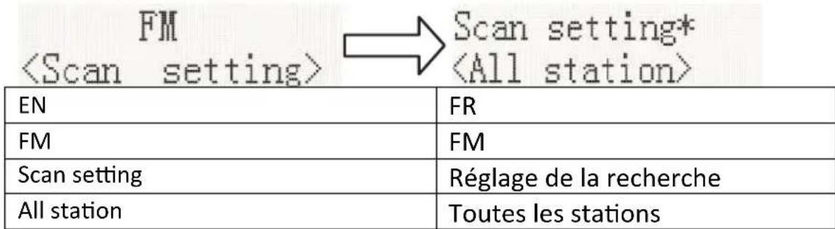 FM Scan setting* EN FR FM FM Scan setting Réglage de la recherche All station Toutes les stations