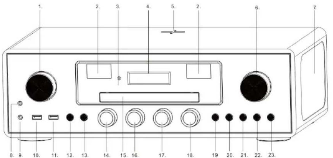 LENCO DAR-081 - Beskrivelse - 1