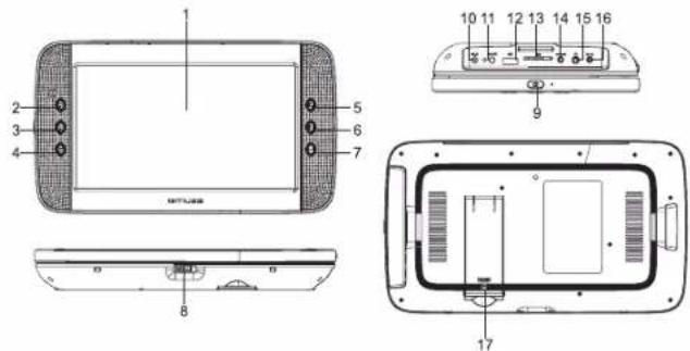 MUSE M-1028 CVB - DESCRIPCIÓN DEL APARATO - 1