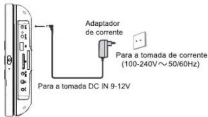 MUSE M-1028 CVB - Utilização do adaptador de corrente - 1