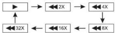 MUSE M-1028 CVB - Accelerated play - 2