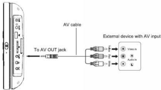 MUSE M-1028 CVB - CONNECTIONS - 1