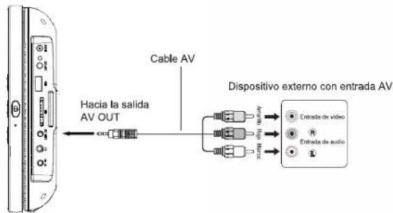 MUSE M-1028 CVB - CONEXIONES - 1