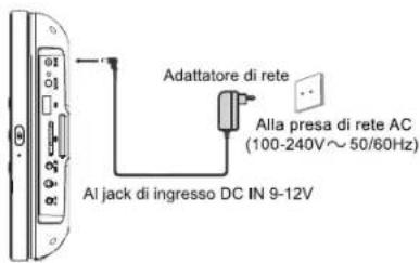 MUSE M-1028 CVB - ALIMENTAZIONE - 1