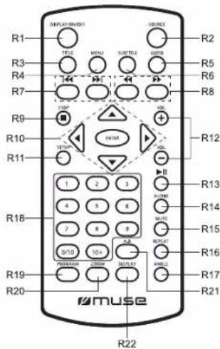 MUSE M-1028 CVB - COLOCAÇÃO DAS PILHAS (não incluso) - 1