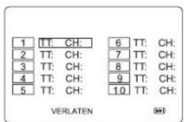MUSE M-1028 CVB - Geprogrammeerde weergave - 1