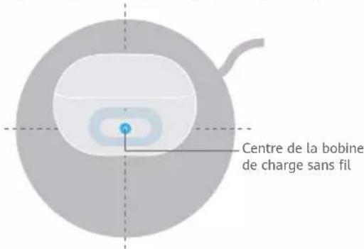 HUAWEI FreeBuds Pro 3 - Chargement du boîtier - 3