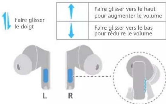 HUAWEI FreeBuds Pro 3 - Réglage du volume - 1
