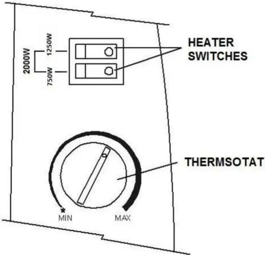 HEATER SWITCHES 2000W 1250W 750W THERMSOTAT MIN MAX