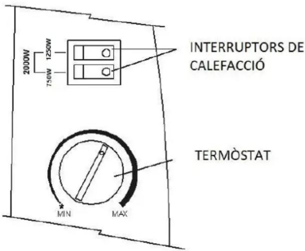 2000W 1250W 750W INTERRUPTORS DE CALEFACCIÓ TERMÒSTAT MIN MAX