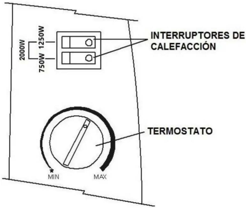 2000W 750W 1250W INTERRUPTORES DE CALEFACCION TERMOSTATO MIN MAX