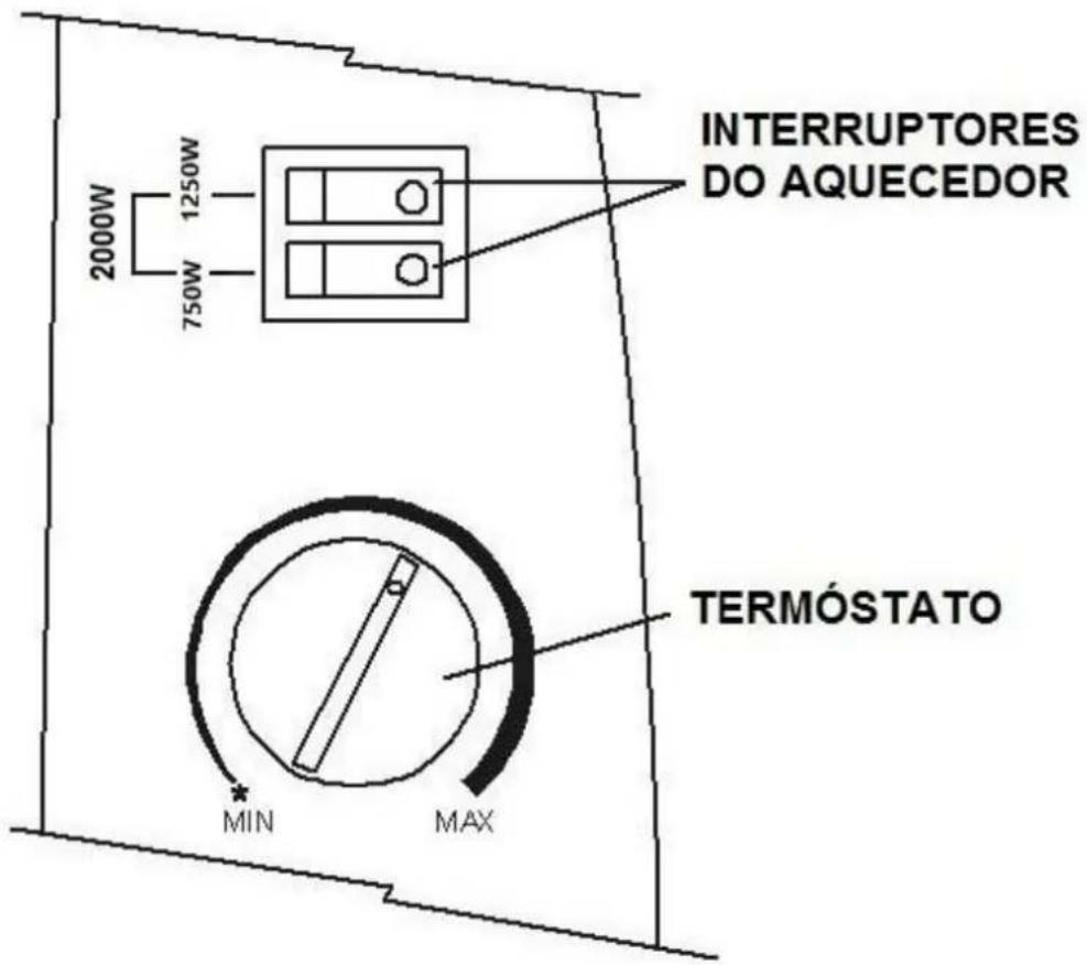 INTERRUPTORES DO AQUECEDOR 2000W 1250W 750W TERMÓSTATO MIN MAX