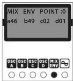 BEHRINGER VICTOR - Páginas 1 – 4: Osciladores A – D - 4