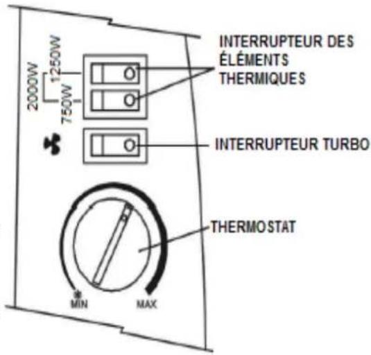 Orbegozo CVT 3400 - FONCTIONNEMENT DU RADIATEUR - 1