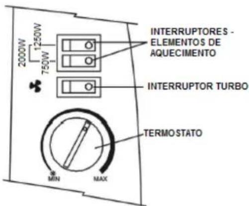 Orbegozo CVT 3400 - FUNCIONAMENTO - 1