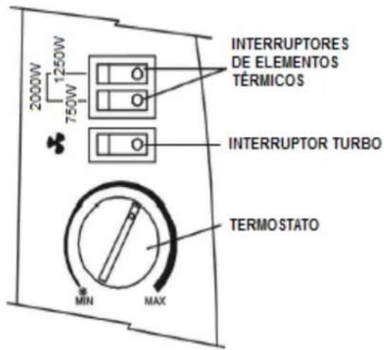 Orbegozo CVT 3400 - FUNCTIONAMIENTO DEL CALEFACTOR - 1