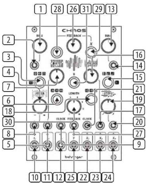 1 28 26 31 29 13 CHINOS FEER BACK DI S X SIN: 16 14 15 21 19 17 20 27 9 Length CLOCK FEEF ADE CLOCK L y x x2 x3 banyager 10 11 12 25 22 23 24