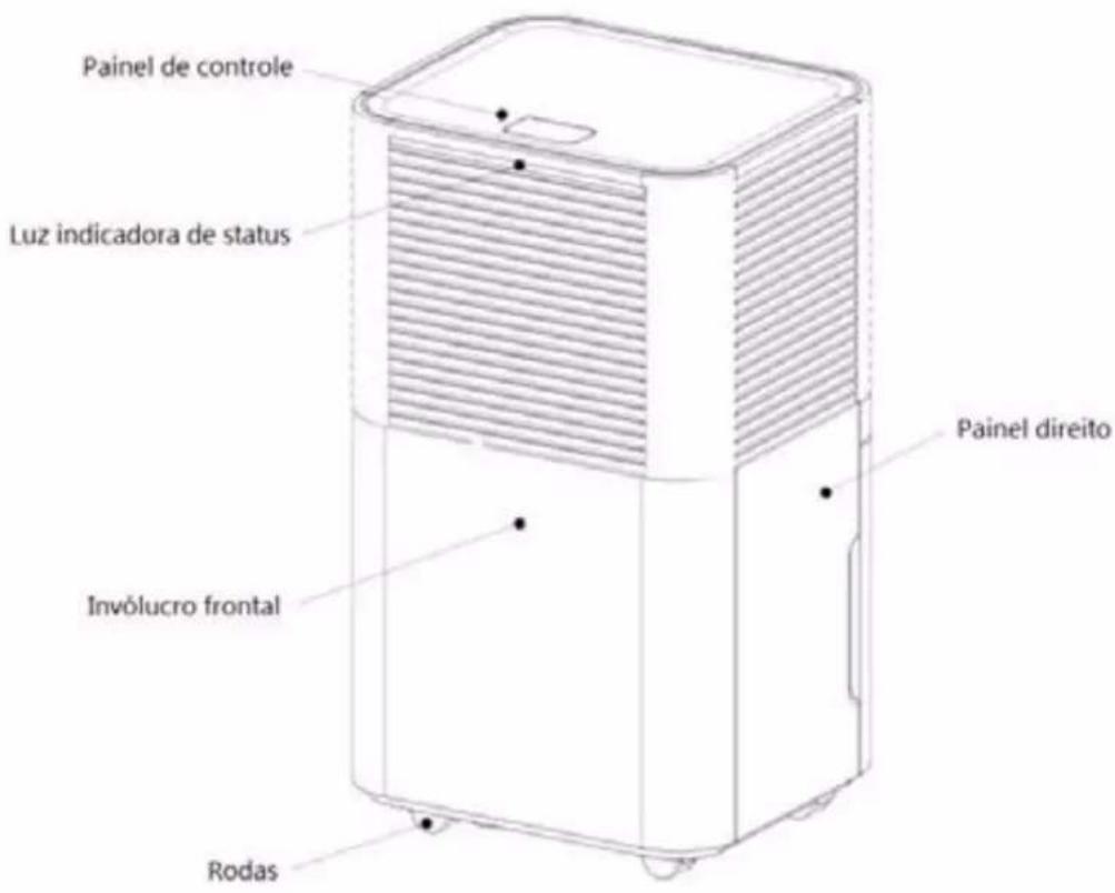Painel de controle Luz indicadora de status Invólucro frontal Rodas Painel direito