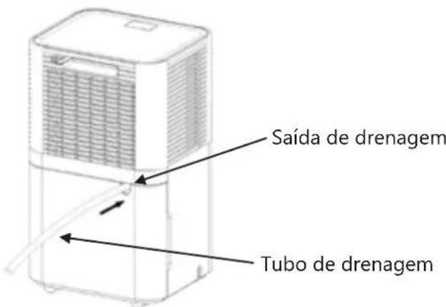 Saída de drenagem Tubo de drenagem