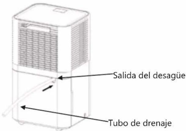 Salida del desagüe Tubo de drenaje