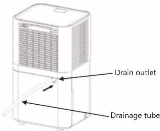 Drain outlet Drainage tube