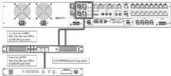 Midas AS 80 - Connexion HMAC redondante - 1
