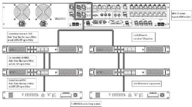 Midas AS 80 - DUAL Redundant HMAC connection allowing 16 AES50 ports at stage - 1