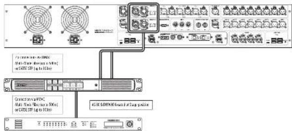 Midas AS 80 - 冗長 HMAC 接続 - 1