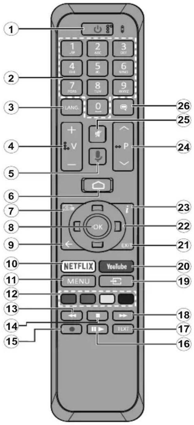 JVC LT-55VAQ6135 - Dialkový ovládač RC43160 - 1