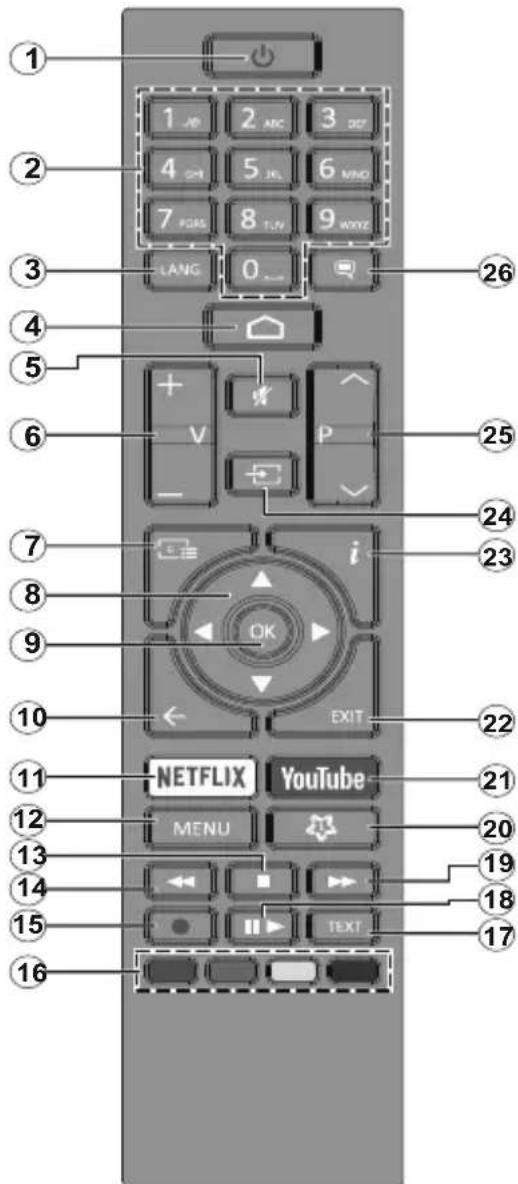 JVC LT-55VAQ6135 - Fernbedienung RC43157 - 1