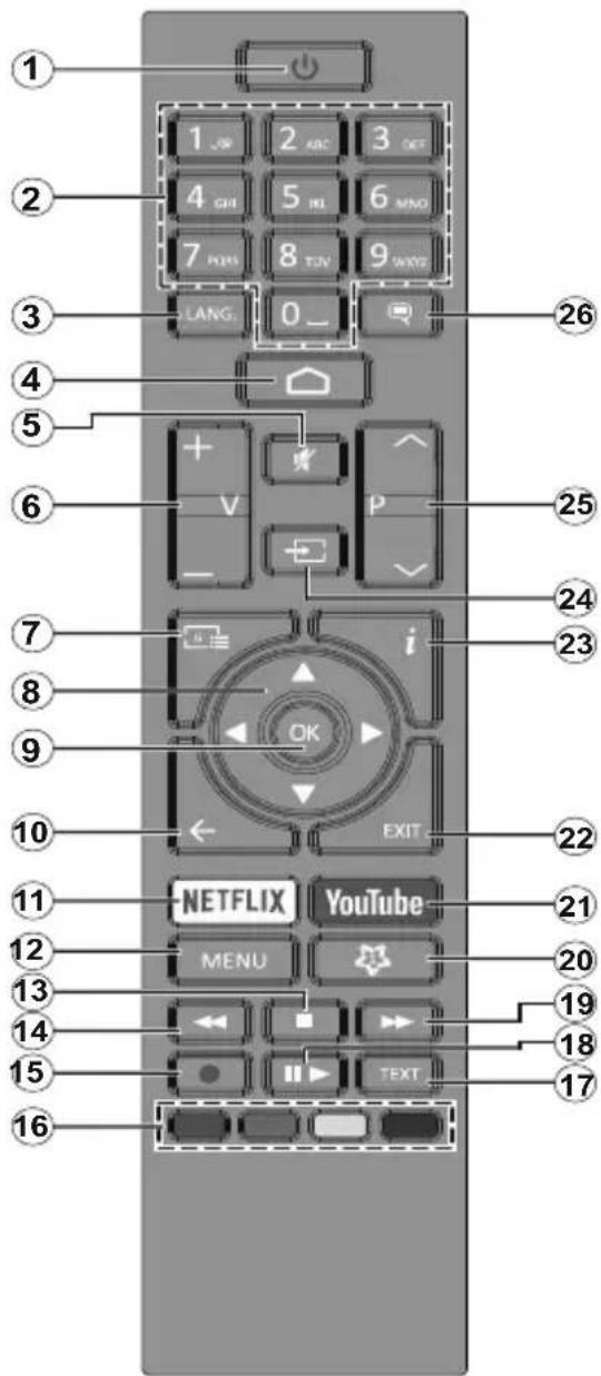 JVC LT-55VAQ6135 - Mando a distancia RC43157 - 1