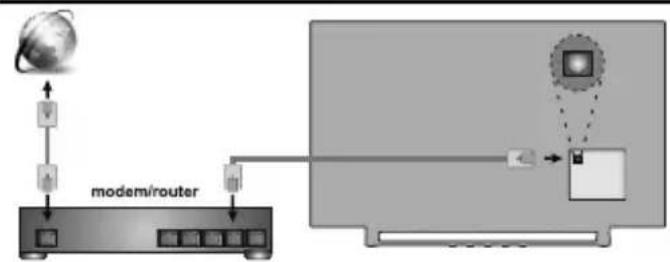 JVC LT-55VAQ6135 - Připojení k internetu - 1