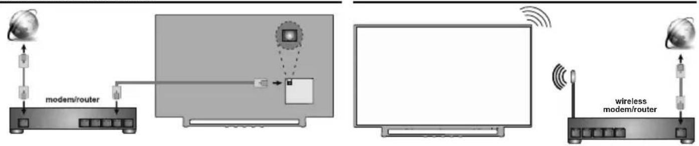 JVC LT-55VAQ6135 - Encendido del televisor - 2