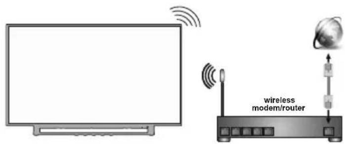 JVC LT-55VAQ6135 - Com fios Sem fios - 2